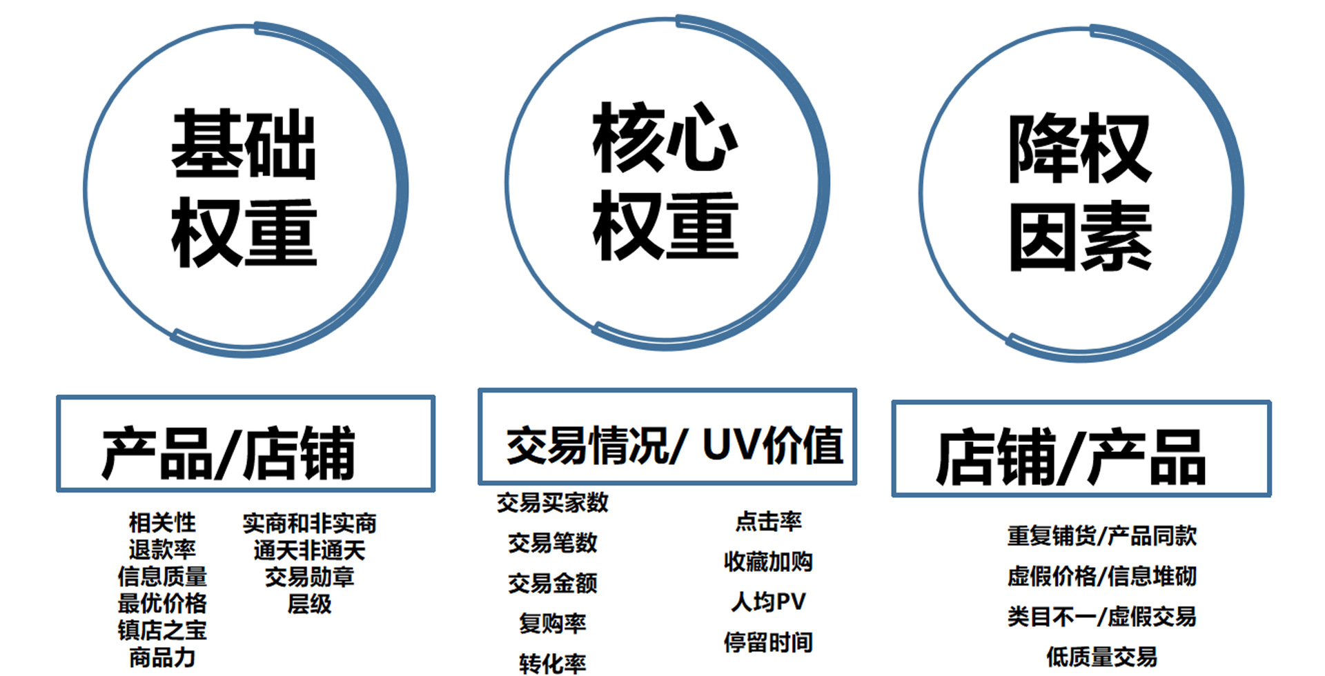 讲师干货分享 | 如何精准获取流量及转化，让您流量无忧