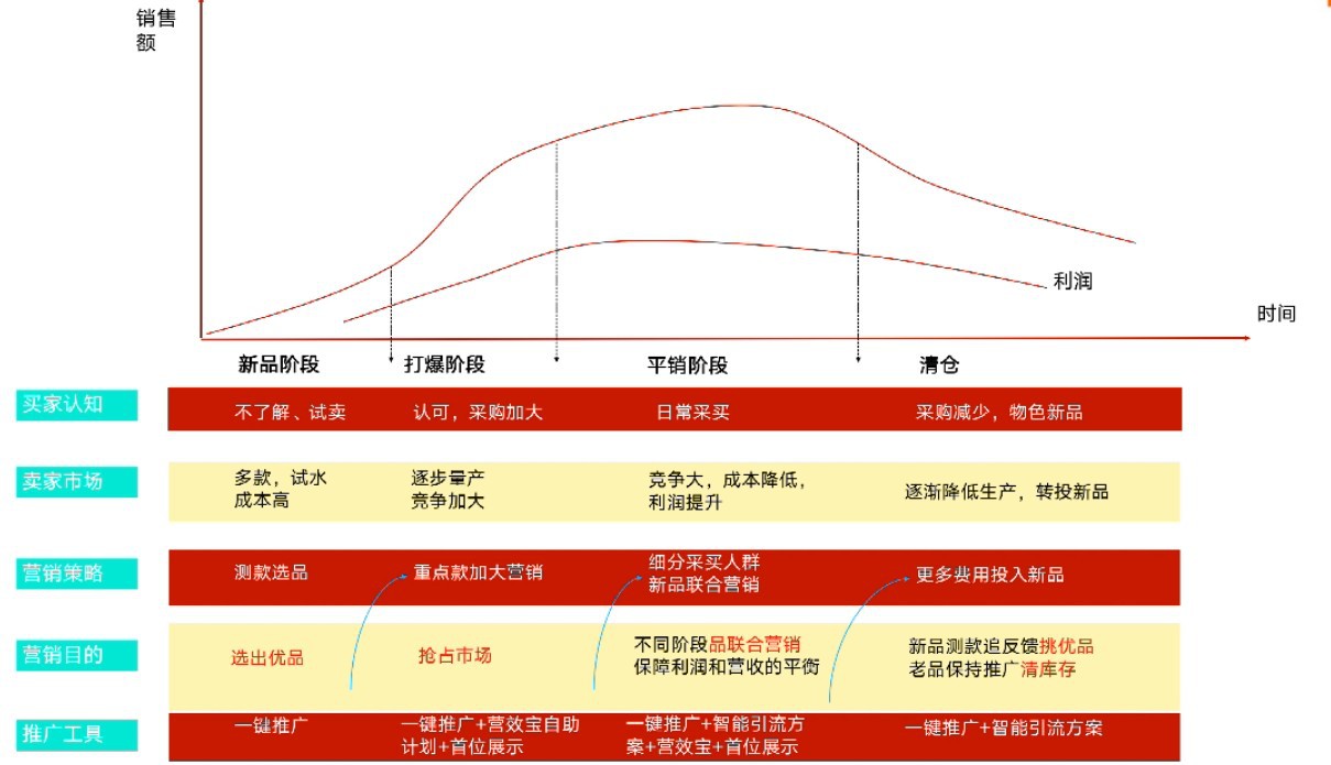 推广引流如何选择合适的推广方式