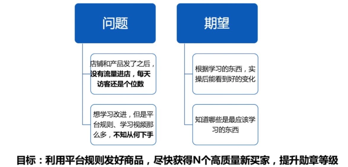 生意参谋官方小二给新商家的快速成长第一课