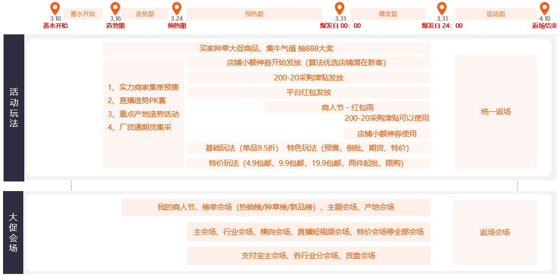 大促期间弯道超车，新品快速提升搜索排名