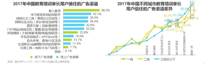 线下培训招生难？掌握这5个方法，让你的招生转化率翻三倍！