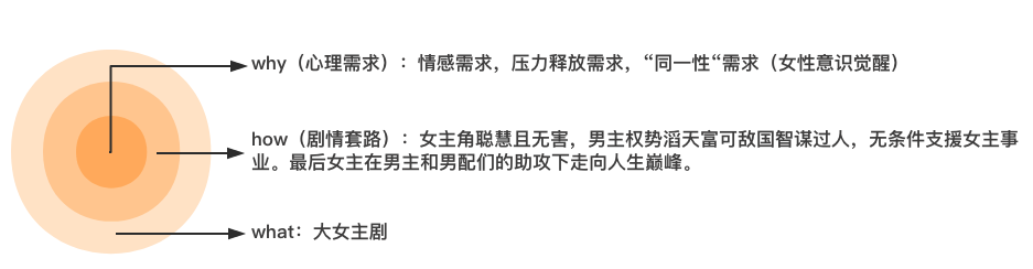她经济时代，那些藏在偶像剧里的广告创意