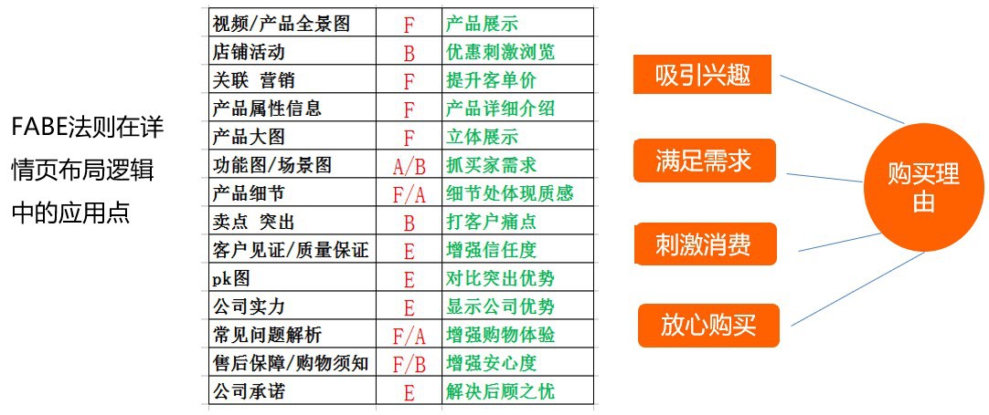 有展现没转化？商友们千呼万唤的教学来咯！来咯！