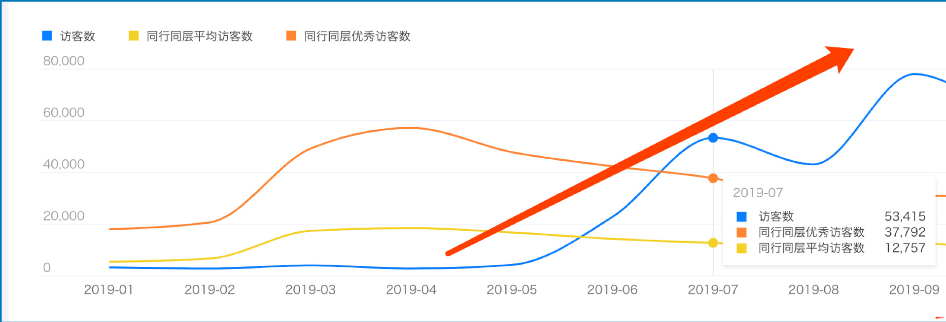 平台这么多推广方式，你怎么选？
