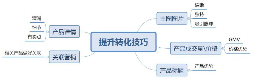 020营销必学：疫情下数字营销是否要做？"