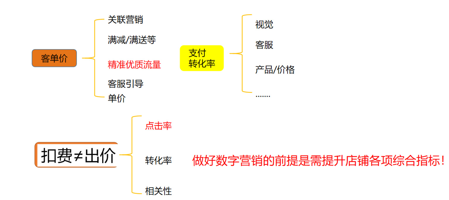 数字营销高手都在用的省钱秘诀，你一定要学！