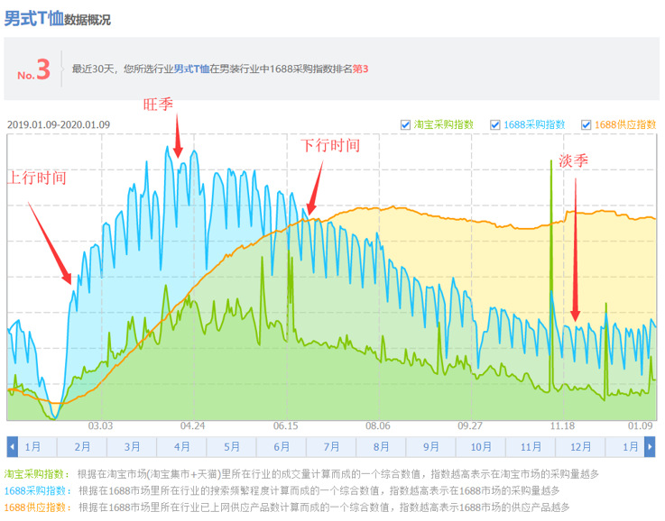 手把手，教你做【全年推广计划表】，2020大麦！