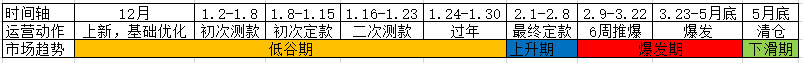 想要年后再开始重点做好电商？你可能会来不及！
