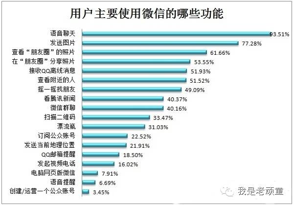 到底是做微信公众号还是做APP呢！！！