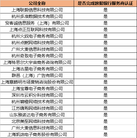 天猫国际垂直服务商2020年Q1考核结果公示