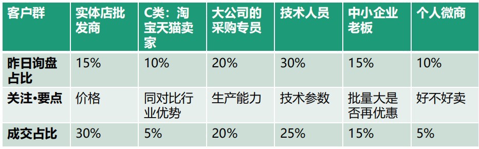 020营销必学：疫情下数字营销是否要做？"