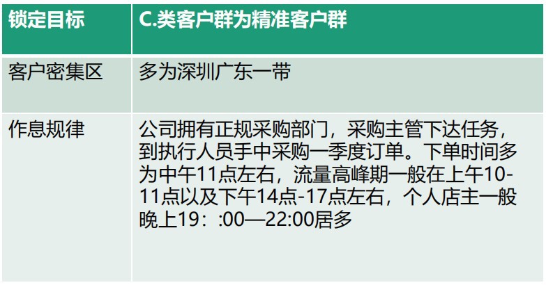 020营销必学：疫情下数字营销是否要做？"