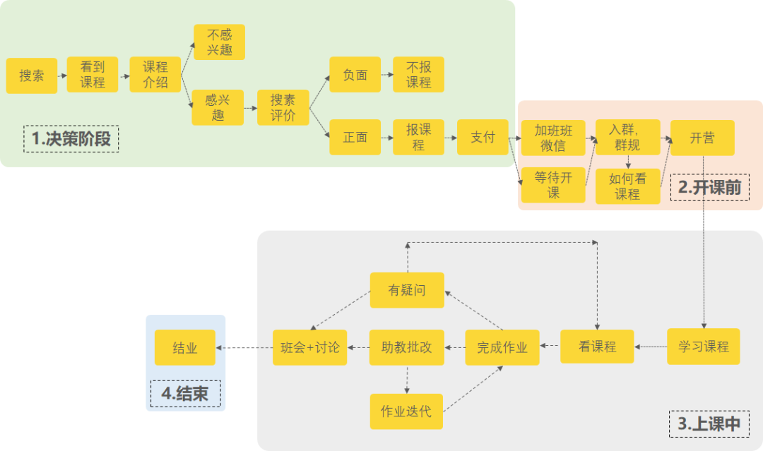 社群营销新视角：如何打造高质量社群（下）