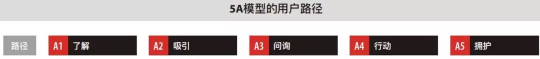 【七夕节支招】用好一个营销模型，俘获女神芳心只需5步
