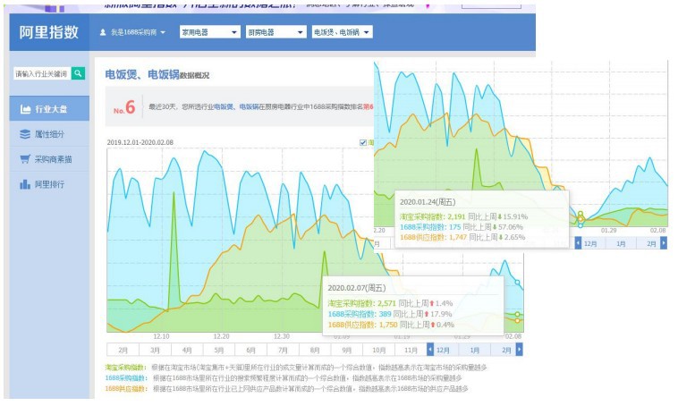 020营销必学：疫情下数字营销是否要做？"