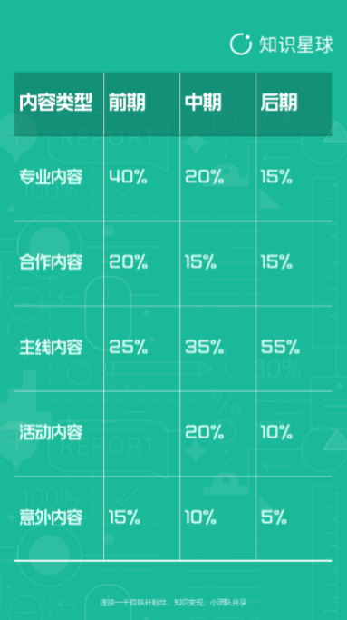 【实战教程】如何运营一个高质量活跃度的社群？