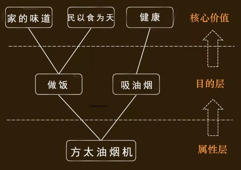 透过苹果、方太等5个案例，解析刷屏广告的背后原理