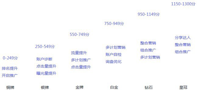 一键推广金冠品获流量加权，你还在等什么~【新手训练营】