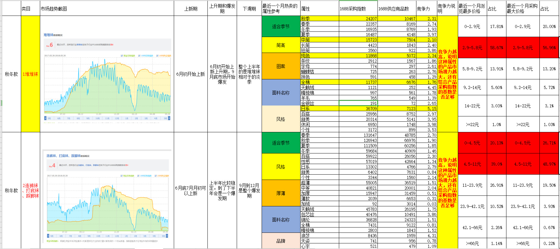 想要年后再开始重点做好电商？你可能会来不及！