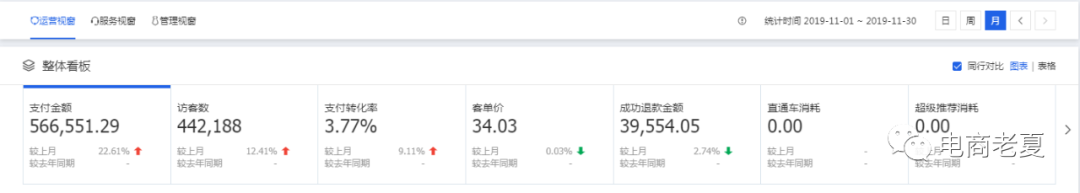 ​天猫无货源是什么？不为人知的内幕又是什么？规则解读