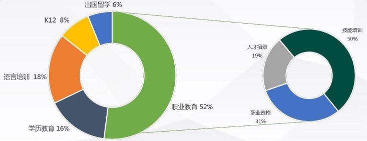 线下培训招生难？掌握这5个方法，让你的招生转化率翻三倍！