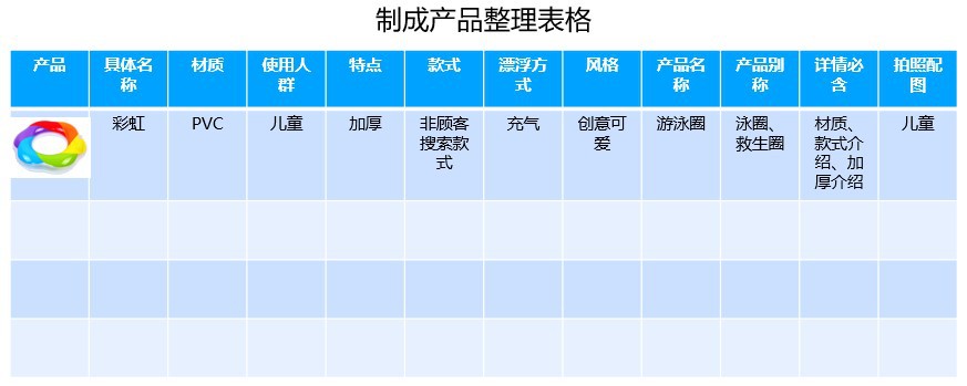 【营销必学】推广要省钱，先学会提高店铺转化