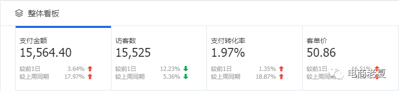 天猫店群精细化运作，单月可达十万，教你几招！