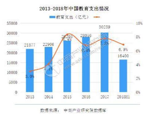 线下培训招生难？掌握这5个方法，让你的招生转化率翻三倍！