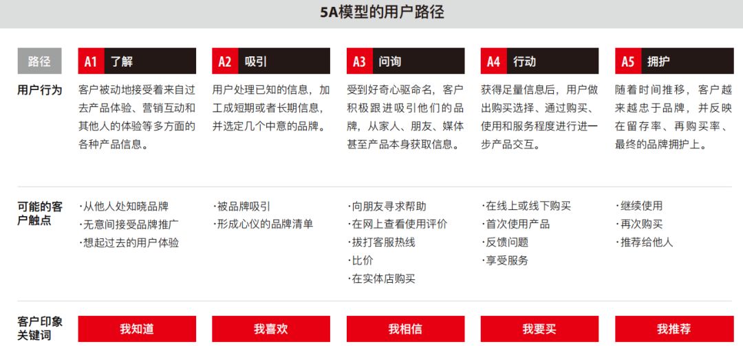 社群营销新视角：如何打造高质量社群（下）