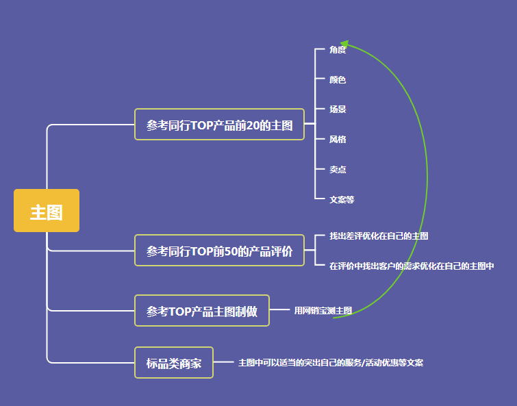 新商大促店铺转化差怎么办?店铺装修来帮你