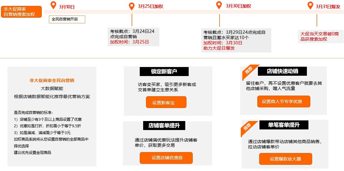大促期间弯道超车，新品快速提升搜索排名