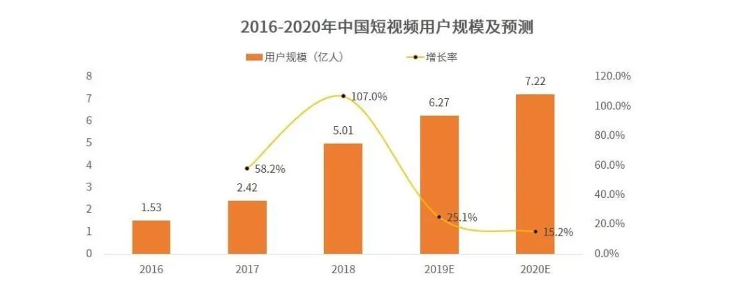 短视频+直播——2020年电商的最大机遇