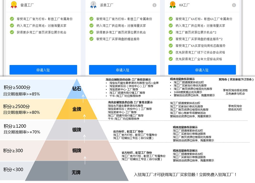 【电子市场】做好横向场景，新店铺快速解决流量问题！