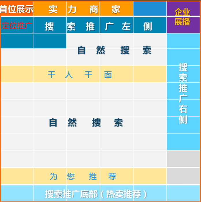 复工后担心生意？巧妙布局数字营销抢先一步快速获客