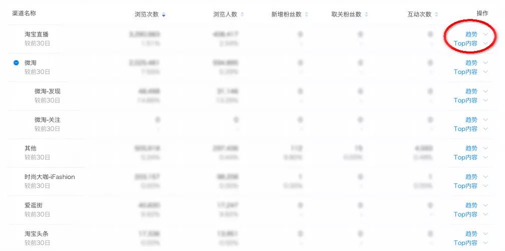 痛！达人商家内容合作数据不一致？内容分析2.0即将上线解决这个痛