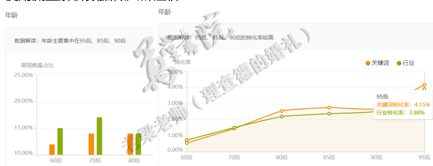 淘宝直通车拉新计划的人群优化二