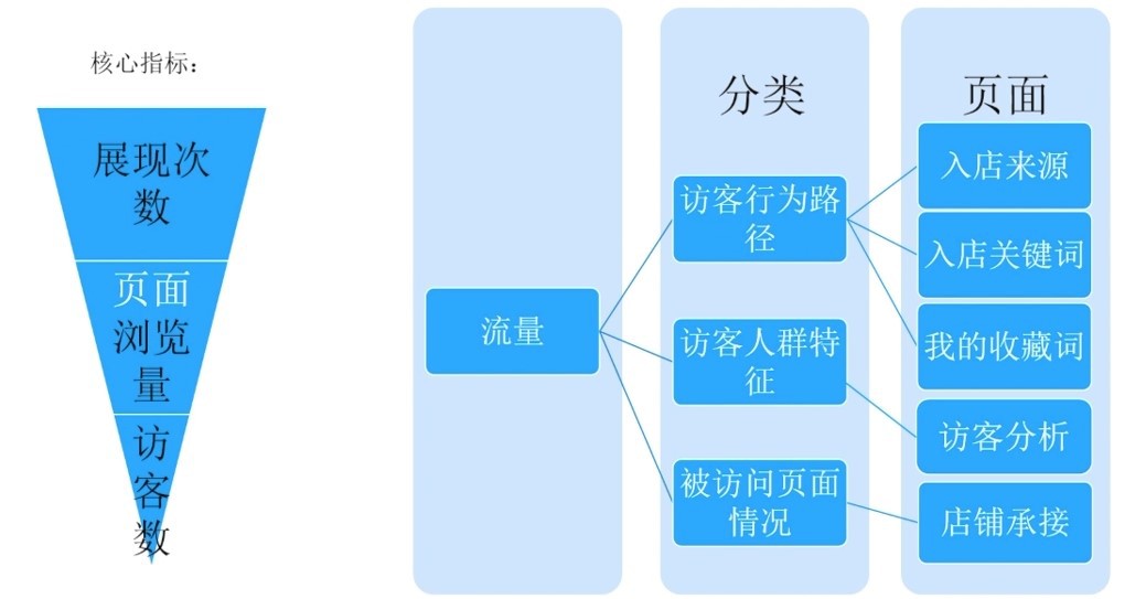 【流量】版块页面介绍（上）_2020年3月版