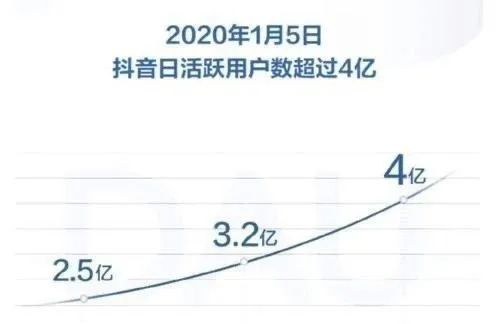 短视频+直播——2020年电商的最大机遇