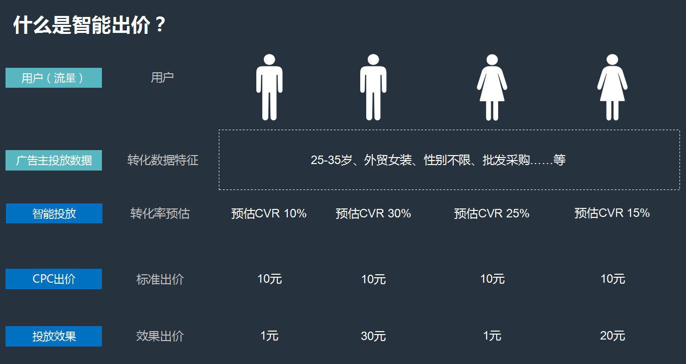 店铺流量暴涨的秘诀——新版一键推广