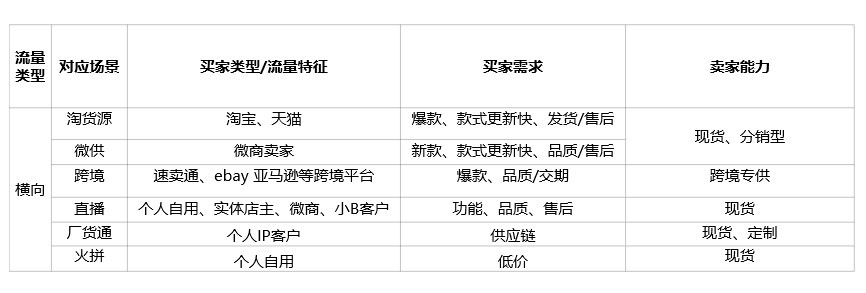 超级干货：新手快速布局营销场景，简单易学