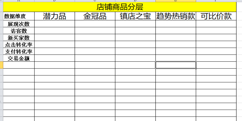 新手到底应该怎么开始推广营销？白花的钱要挣回来