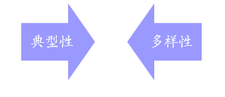实战分享：如何用框架思维设计一场用户访谈活动