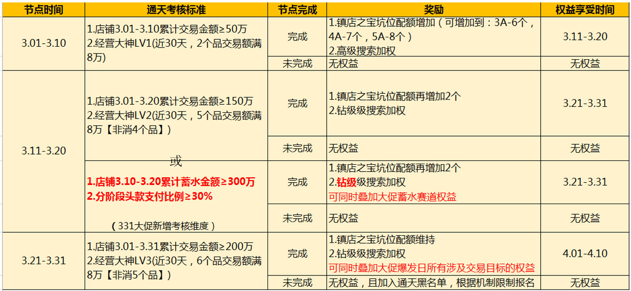 分钟带你了解实力商家蓄水攻略"