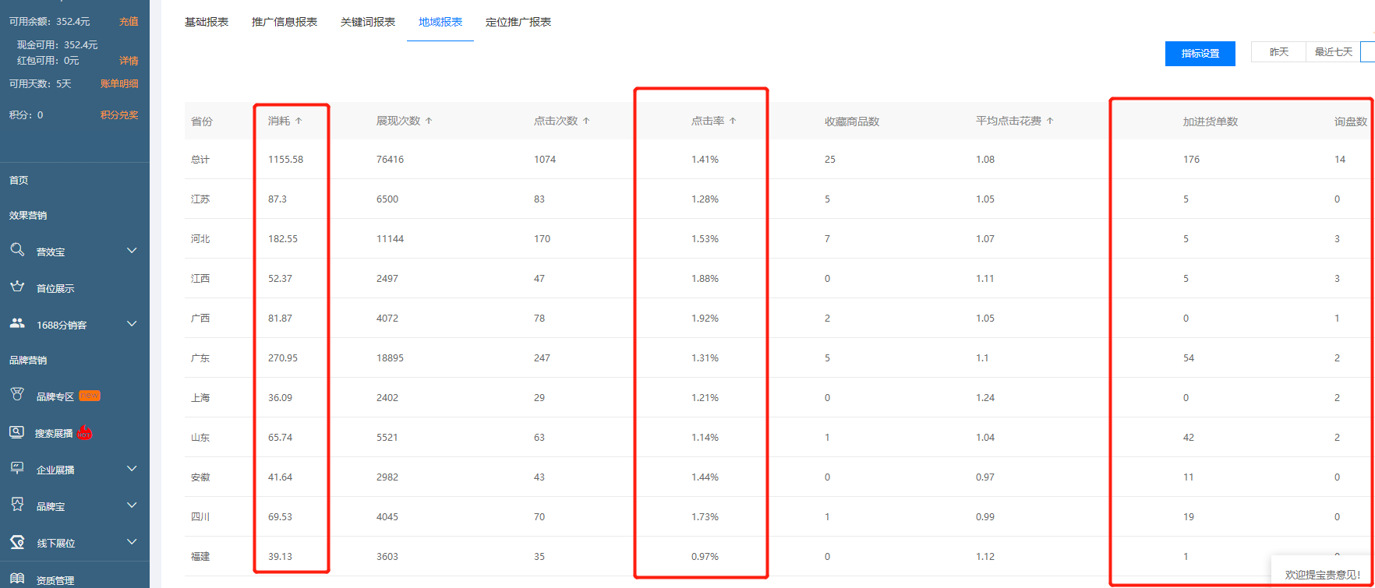 数字营销高手都在用的省钱秘诀，你一定要学！