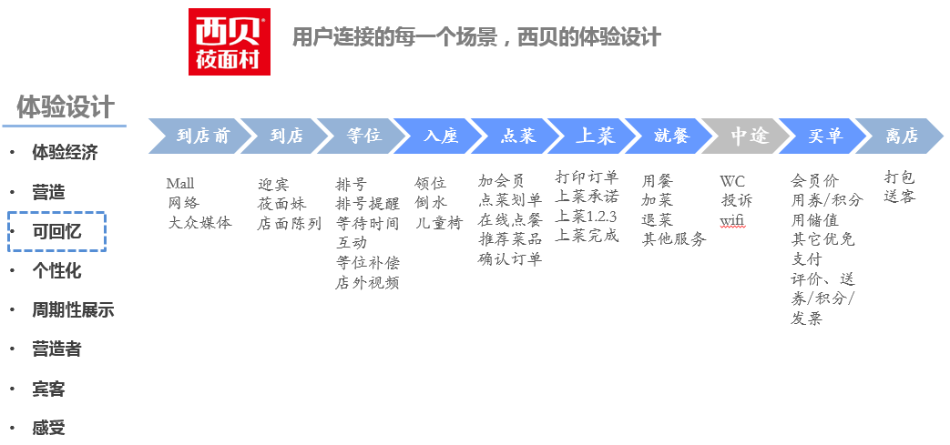 社群营销新视角：如何打造高质量社群（下）