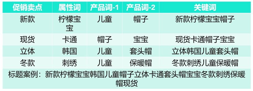 发布高质量产品信息，轻松获取免费流量