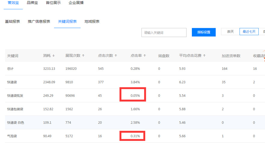 数字营销高手都在用的省钱秘诀，你一定要学！