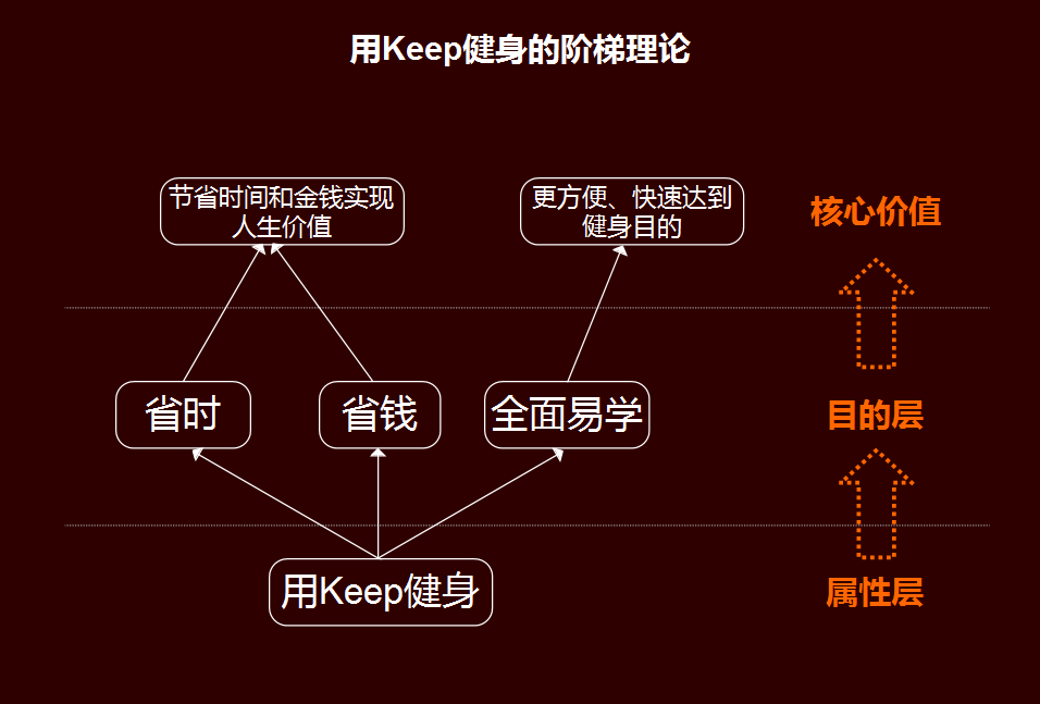 信息爆炸的时代，怎样才能让你的品牌深入人心！