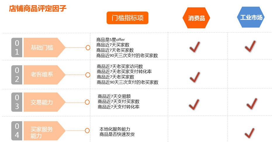 如何快速提升金冠品？这些方法必须学【新手训练营】