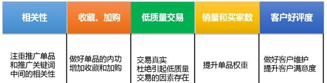 一键推广金冠品获流量加权，你还在等什么~【新手训练营】